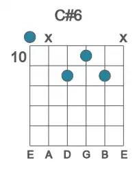 Guitar voicing #0 of the C# 6 chord